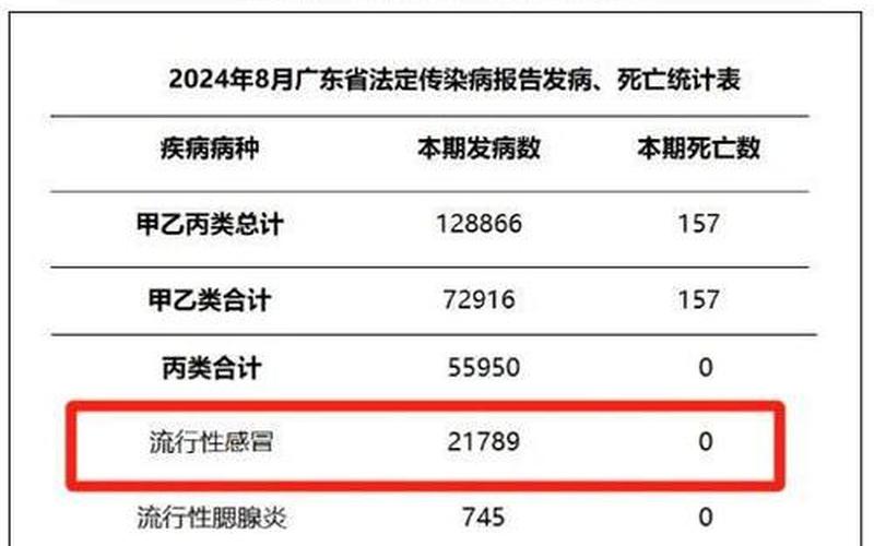 广州现在还有本土新增吗_2，广州本轮疫情住院治疗人数已下降至两位数-_1