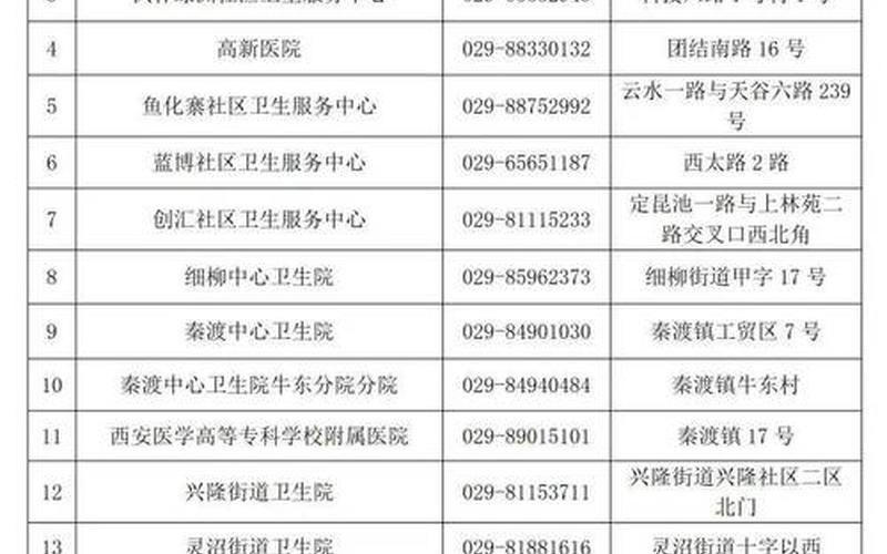 西安大学老师疫情轨迹;西安大学教师，西安本轮疫情什么时候开始的_5