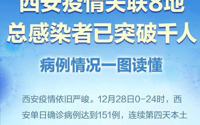 西安疫情最新消息-这些人员出行将受限-今日热点_7，陕西新增本土确诊病例,均在西安,为何疫情集中在了西安- (2)