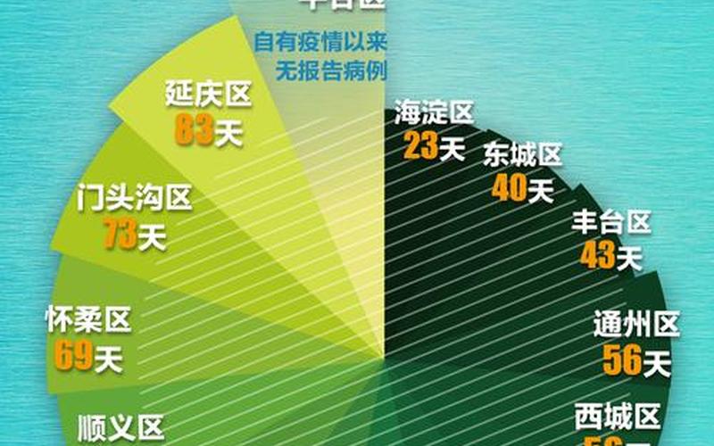 北京日报最新疫情，北京疫情现在怎么样严重吗-最新消息 (2)