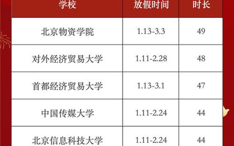 北大街疫情情况，2022北京疫情时间(2022北京疫情时间表)