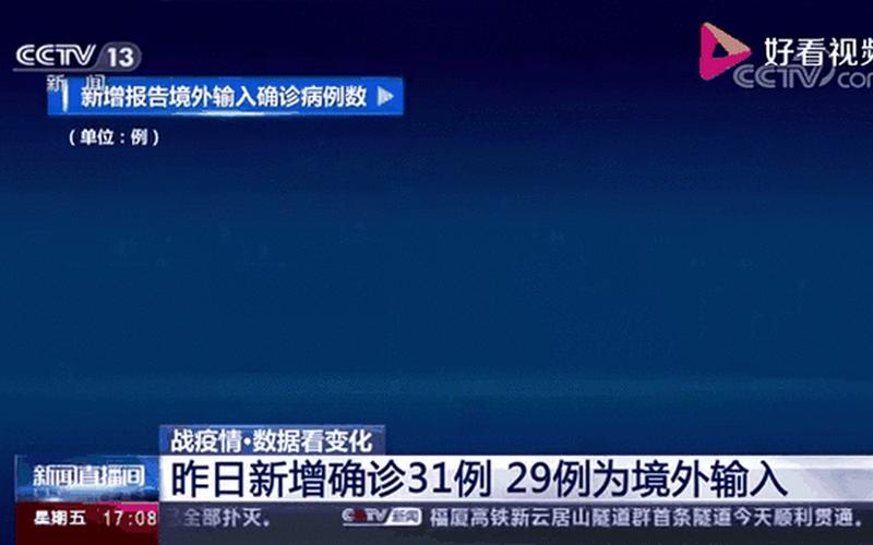 31省份新增确诊22例均为境外输入31省份新增12例境外输入确诊，31省区市新增本土确诊21例,这些确诊者的病情严重吗-_2