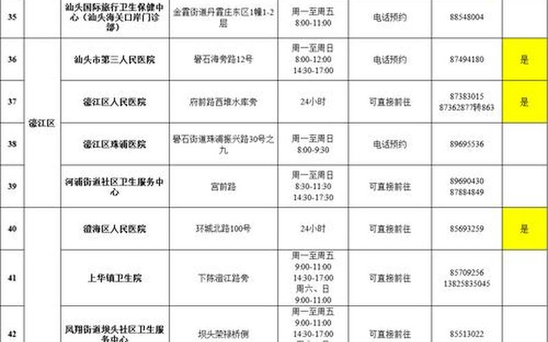 广州南沙解封了_广州南沙区疫情解封了吗，10月7日广州新增15例本土确诊病例详情公布_3