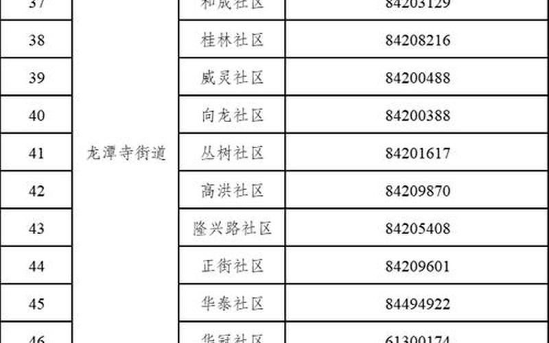 成都疫情的最新情况成都疫情最新情况公布，成都疫情防控电话