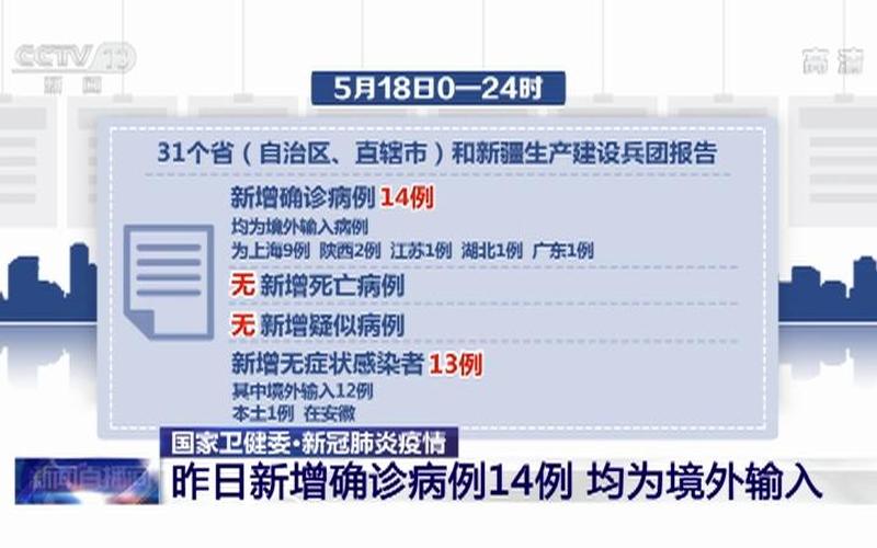 10月14日0时至24时北京新增14例本土确诊病例通报，北京疫情全员核酸检测北京 全员核酸