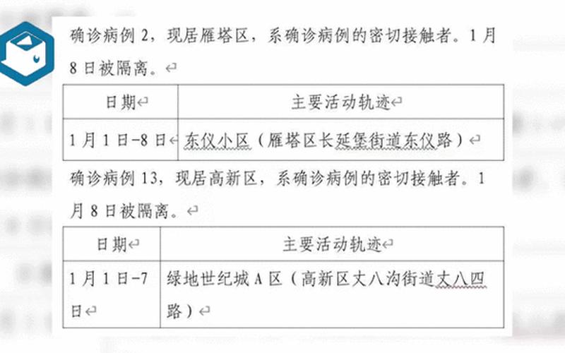 11月20日汉中新增3例本土确诊病例和2例无症状者活动轨迹，10月25日0至24时北京新增19例本土确诊和1例无症状