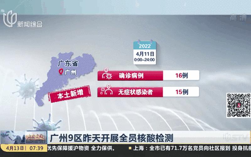 广州会展疫情，2022年10月25日广州市新冠肺炎疫情情况(2021年5月29日广州市新冠肺炎疫..._3