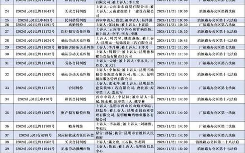 11月24日昆明新增确诊病例11例11月24日昆明新增确诊病例11例_4，31省份新增本土确诊多少例_86