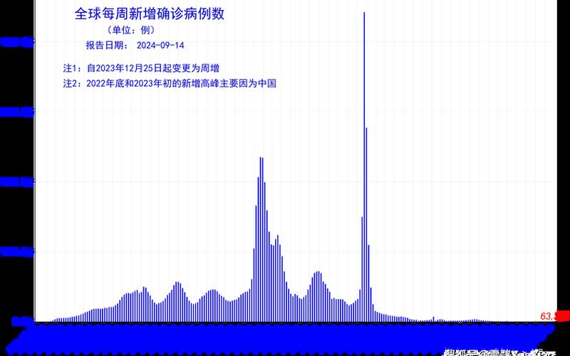 10月18日0时至15时北京新增23例本土确诊病例通报 (2)，北京却确诊都在哪个区_1