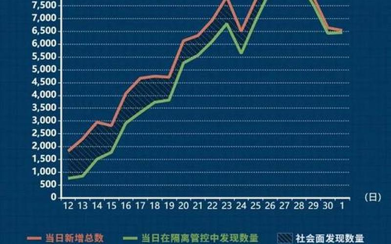 重庆累计确诊总人数_1，重庆疫情最新情况抖音—疫情重庆最新消息