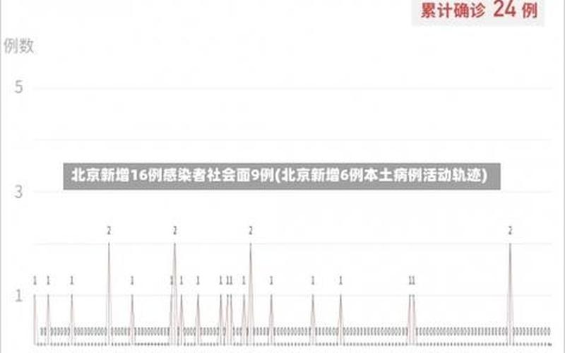 10月14日广州新增本土确诊23例和无症状8例(含3例无症状转确诊)_2，北京3月17日16时至19日16时新增3例本土确诊APP_2 (2)