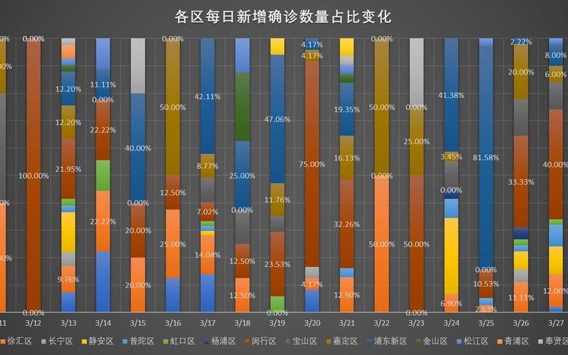 上海、长春、吉林三城本轮疫情一个显著差异指标 (2)，上海2022年疫情补助金-上海疫情补助金多少