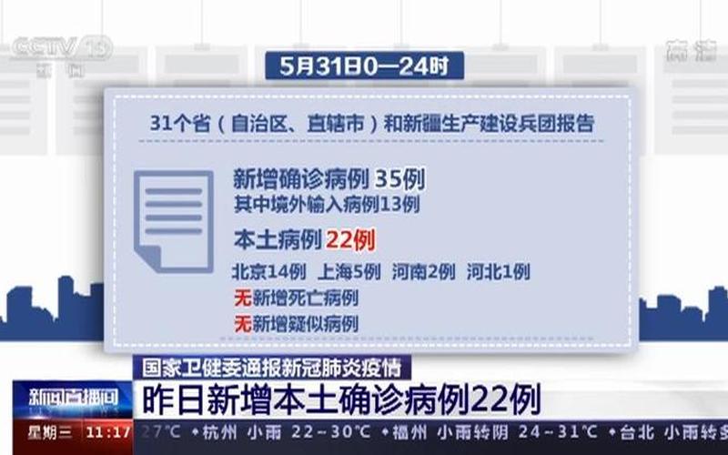 31省区市新增22例确诊,本土病例有多少-_14，31省新增10例确诊,均为境外输入,如何做好境外输入的防控-_3