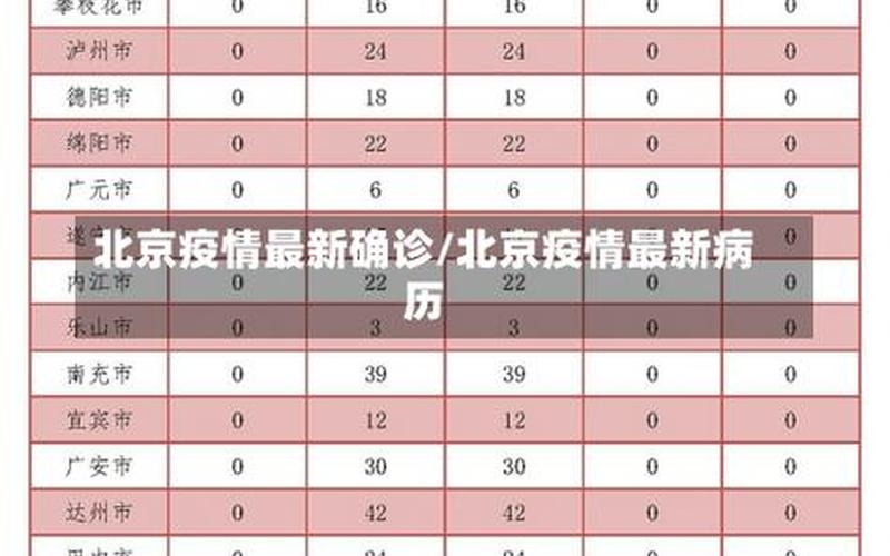 31省新增确诊13例,患者都是境外输入案例吗-_4，北京昨日新增确诊病例22例分别在哪些区-_6