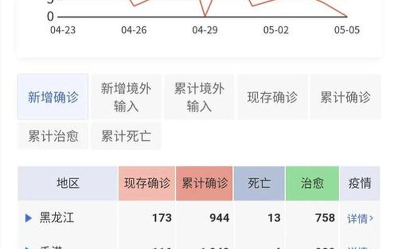 疫情报告杭州,杭州疫情数据统计，郑州到杭州疫情政策