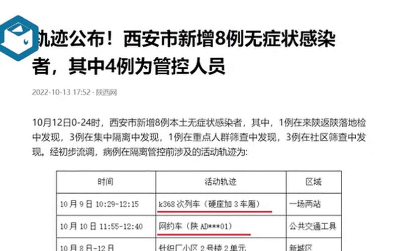 西安疫情最新消息4人,西安疫情最新消息轨迹，西安本轮疫情三大传播链条详情_11