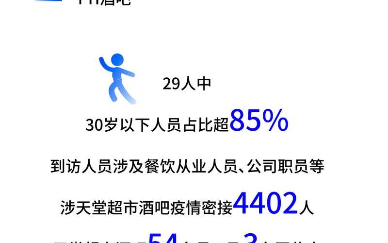 北京筛查发现一起涉酒吧聚集性疫情,如何以最快的速度管控风险-，去北京会长期用核酸吗 (2)