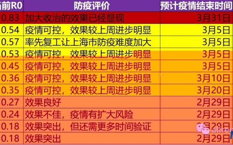 广州本轮疫情住院治疗人数已下降至两位数-_1，广州疫情结束时间预估、广州疫情预计什么时候结束