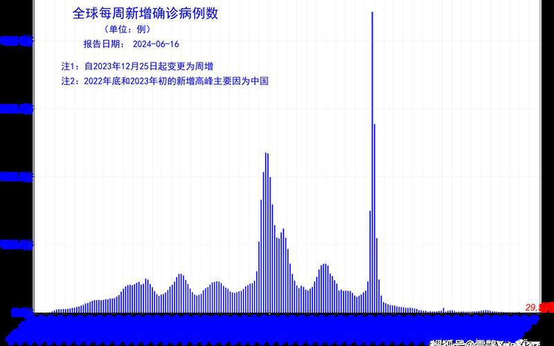 31省份新增5例北京2例,何时疫情能够真正的结束-_1 (2)，北京市东城区疫情-北京市东城区疫情现状