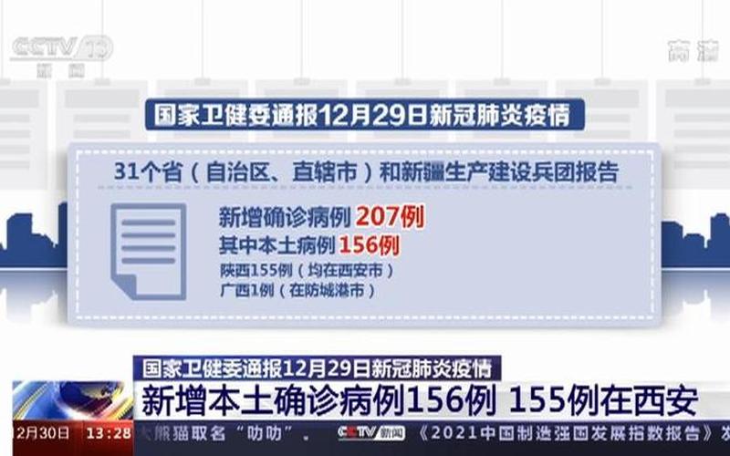 西安疫情已出现第三代病例西安三例确诊，现在从西安回家要隔14天吗-西安疫情最新出入规定_1