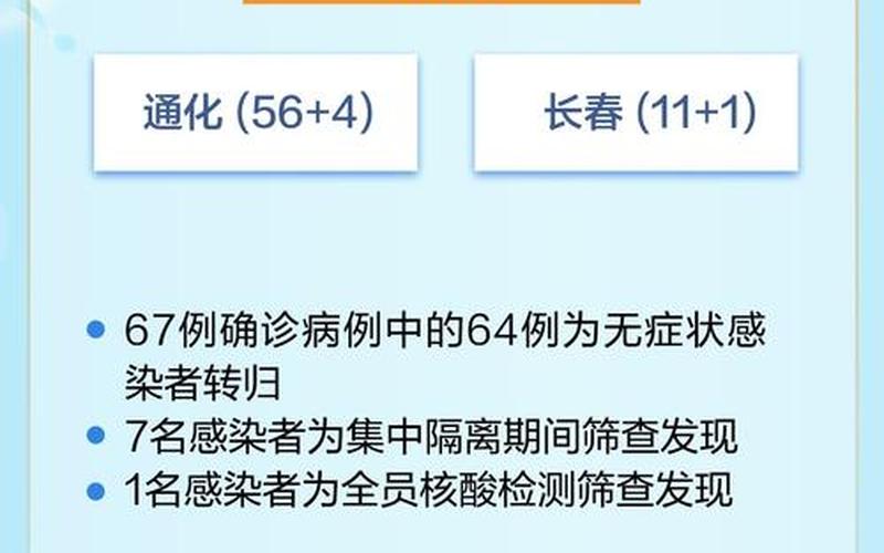 31省新增确诊22例 新疆17例，上海新增本土确诊病例1例