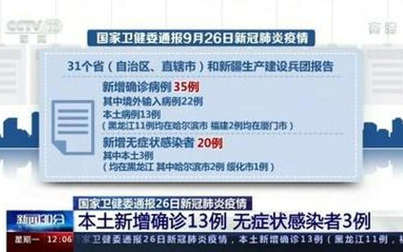 11月24日佛山新增本土确诊病例26例+无症状感染者150例 (2)，北京新增6例确诊1例无症状北京新增6例确诊1例无症状是什么