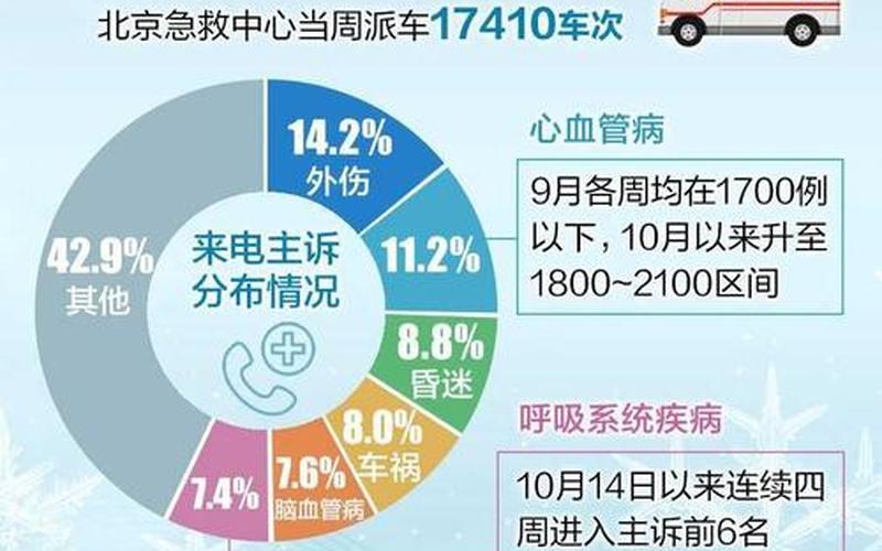 10月1日0时至15时北京新增本土感染者情况及健康提示，北京冬奥会闭幕式时间几点到几点-