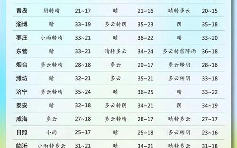 12月12日济南新增本土确诊病例18例+本土无症状感染者80例，31省份新增本土确诊21例,这些病例分布在了哪儿-_3 (2)