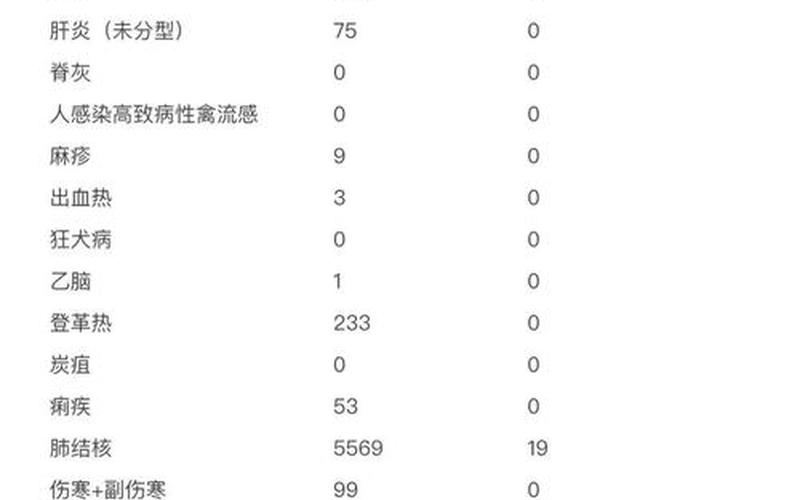 31省区市新增本土确诊1例 在广东;31省新增确诊30例 7例在广东，北京海淀区新增7例本土确诊