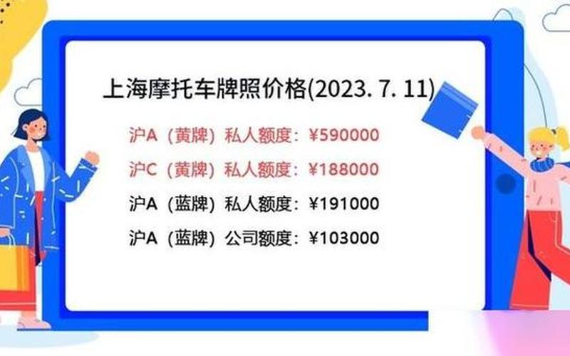 上海的摩托车牌照要多少钱-，上海疫情发布会122场—上海疫情发布会122场视频