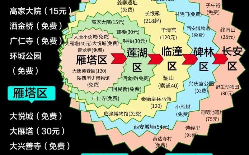 西安属于低风险还是中风险_2 (2)，西安地区疫情区域图 西安疫情区县分布