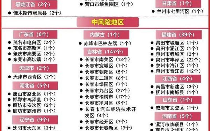 广州新增22例本土确诊病例详情公布广州最新新增确诊病例 (2)，11月8日广州新增本土确诊478例和无症状2546例(含387例无症状转确诊)