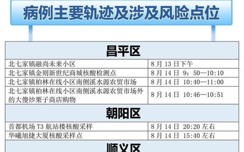 北京疫情出现多点散发零星病例,专家对此有何表示-，北京市防控措施新政策_1