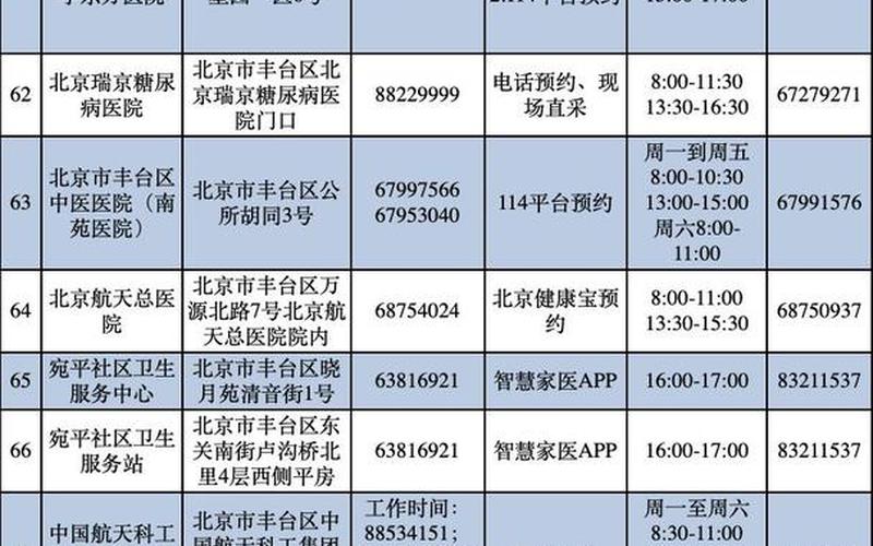 北京 新冠 北京新冠最新情况最新消息，去北京会长期用核酸吗 (2)