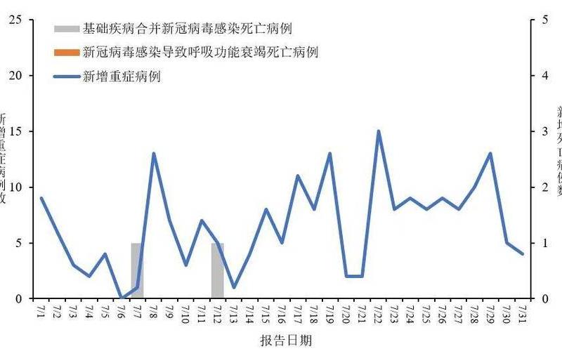 31省区市新增7例确诊为境外输入,是否意味着国内已安全-_1，河北新增14例本土确诊和30例无症状,这些感染者分布在哪些地方-_20