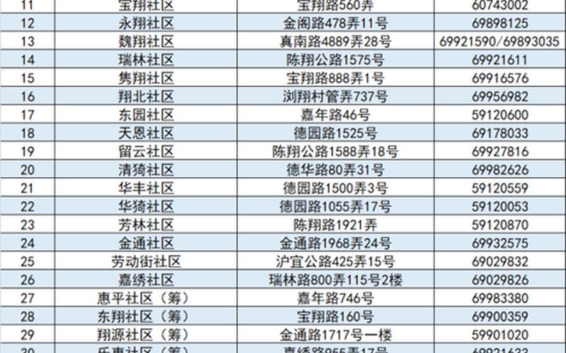 上海疫情疾控中心电话，上海市金融公司疫情