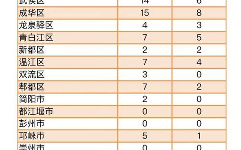 成都疫情防控情况地图_成都疫情地图查询，成都回国人员最新疫情隔离政策成都回国隔离政策最新2021