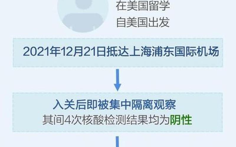 上海新增本土无症状3例，上海疫情死亡人员名单(上海这次疫情死了多少人)