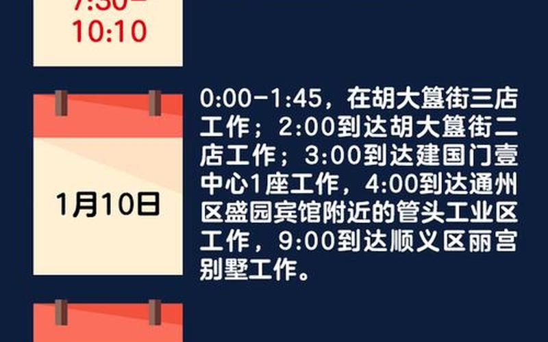 北京一核酸采样人员确诊,这名感染者的活动轨迹是怎样的-，北京对进返京政策做出重大调整,出入北京发生了哪些改变-