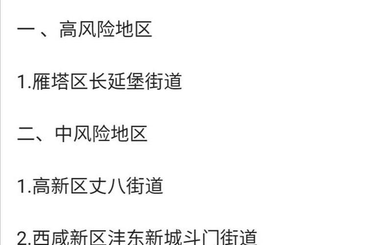 西安三地调整为中风险地区在哪里 (5)，西安的风险区有哪些地方_1 (2)