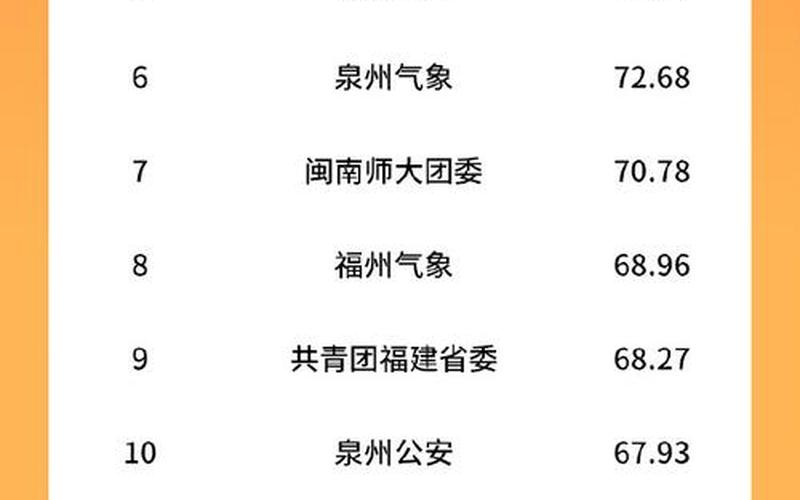 2022年11月16日福建省新增本土确诊病例11例(厦门6例)，31省区市新增5例本土确诊病例 31省区市新增30例本土确诊病例