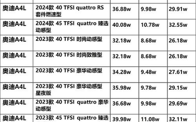 奥迪a6价目表(奥迪a4价格表)，顶配奥迪a6多少钱—奥迪a6顶配新车报价