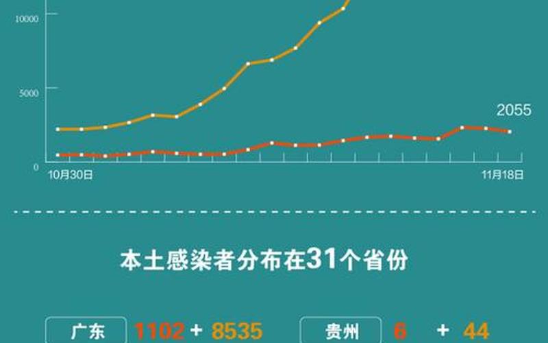 31省区市本土无新增确诊，31省份新增本土确诊21例,这些病例分布在了哪儿-_27