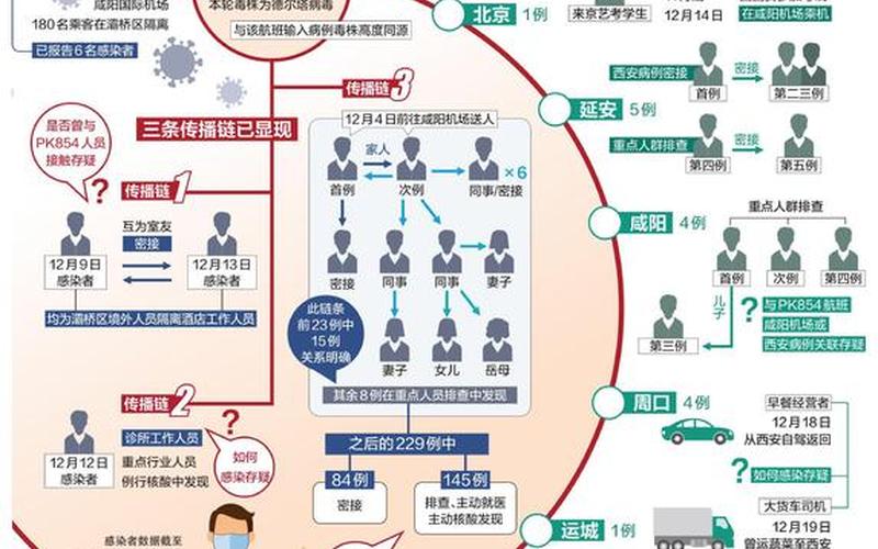 西安机场疫情最新通报，西安疫情地图(西安疫情分析图)