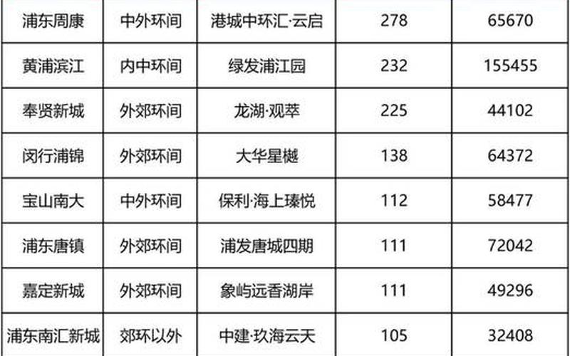 10月8日上海新增本土2+19,中风险+6APP，2022年上海疫情总数表、上海2021年疫情情况