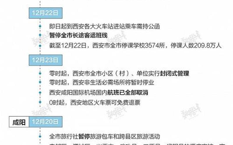 西安疫情最新数据，西安疫情怎样传染的(西安疫情是怎么)