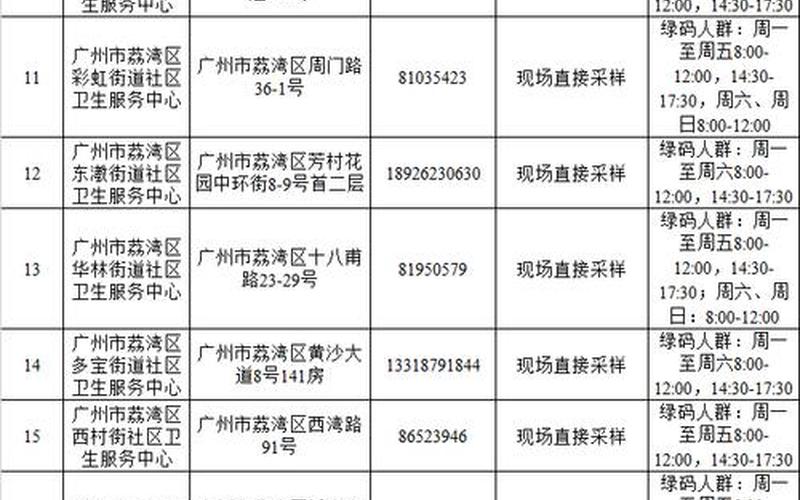 注意!广州报告1例核酸检测阳性人员_1，广州疫情分布图