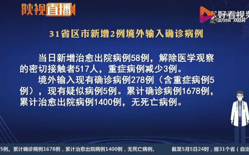 今天新增本土确诊病例多少例_26，31省区市新增本土确诊87例,其中哪些城市的疫情较为严重-_2 (2)