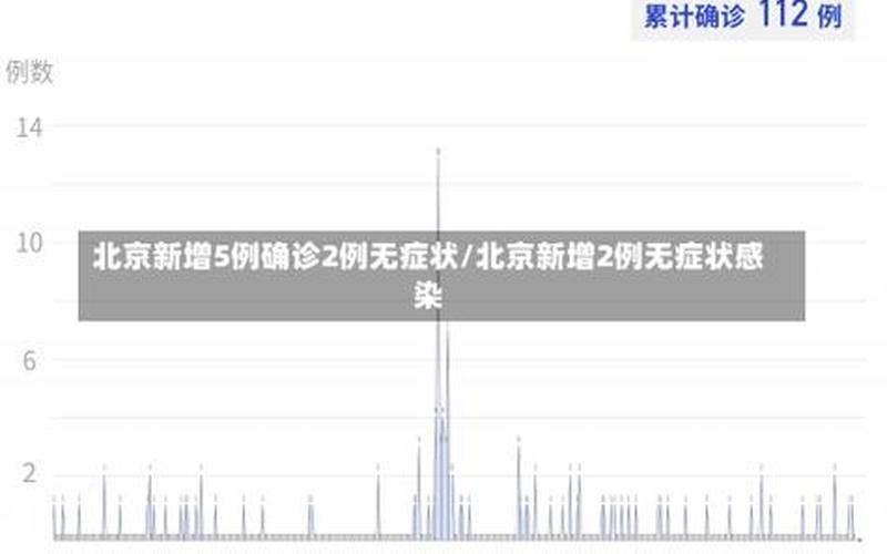 北京青年报官网疫情，10月2日北京新增3例本土感染者均为隔离观察人员 (2)