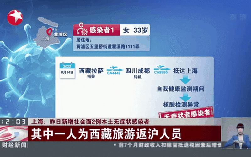 上海新增3例本土确诊病例,三小区列为中风险地区_4，11月5日内蒙古新增本土确诊病例43例、无症状感染者649例 (2)